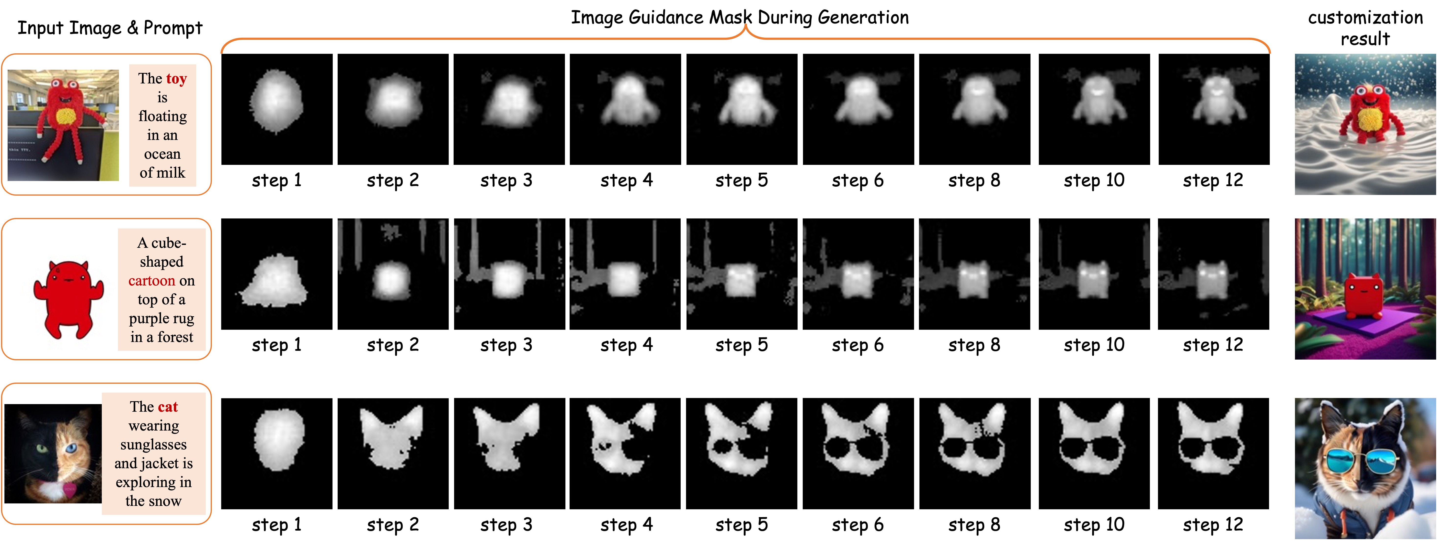 Interpolate start reference image.